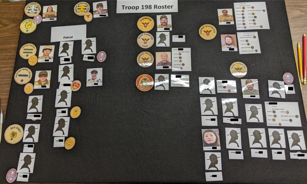 Unit Roster Board | North Shore District